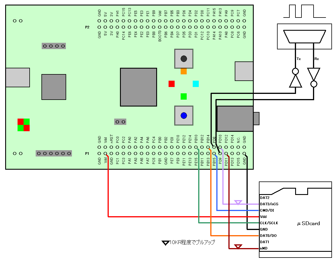 stm32f4disco connects a uSDcard via SPI2